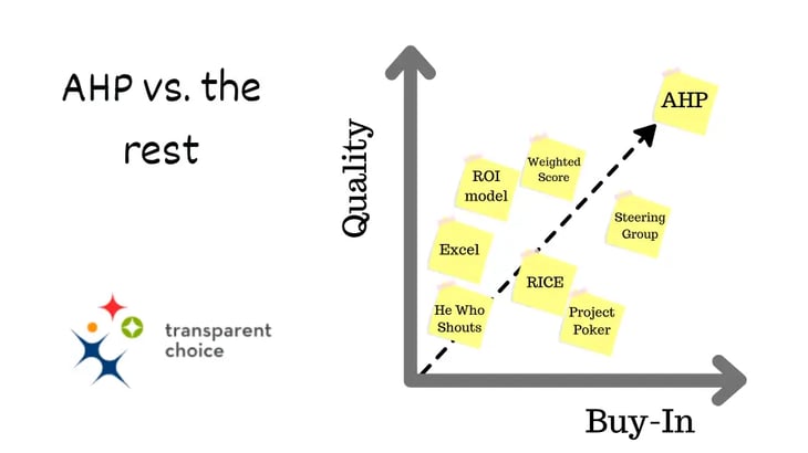 Project Prioritization The Ultimate Guide